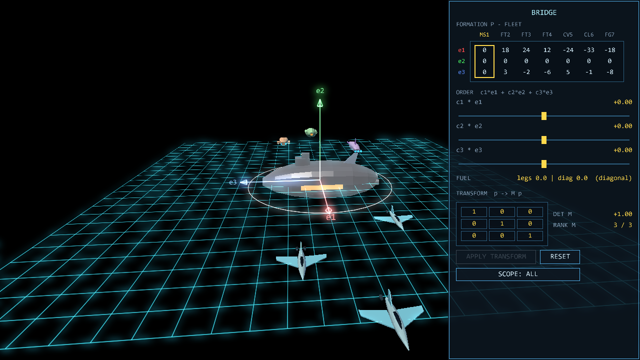 Homeworld: A Good Basis — the formation stretched into a long battle line along the red axis